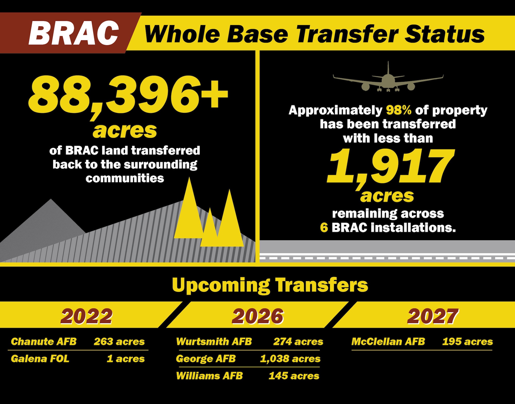 BRAC whole base transfer summary