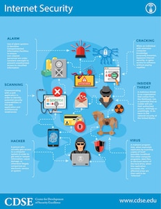 cyber security awareness drawings