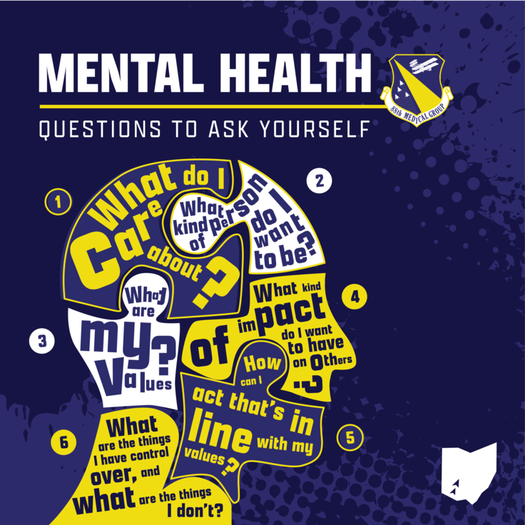 The different domains within self-wellness (physical, mental, social and spiritual) each play a role in how an individual views themselves, others and life.