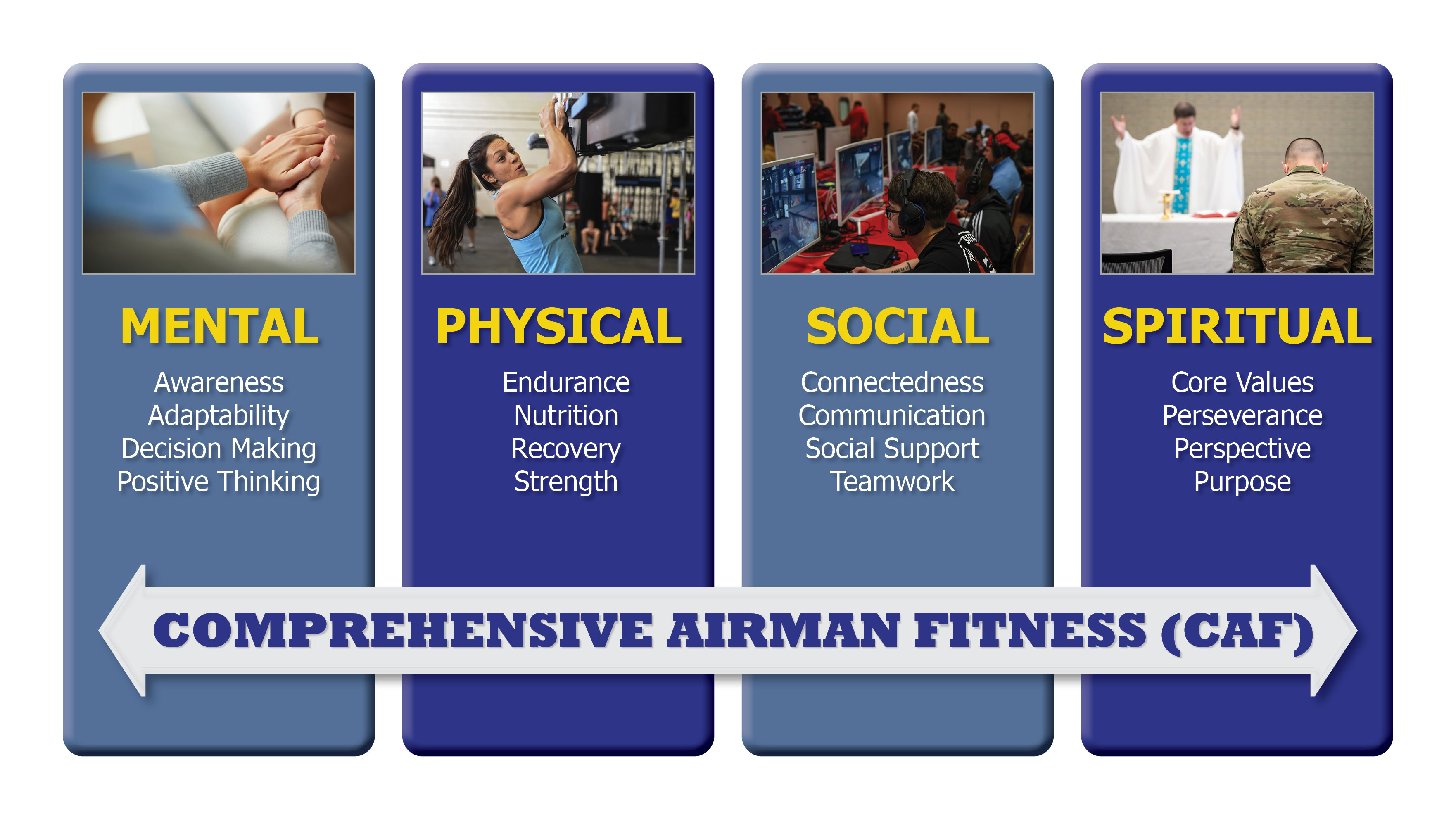 Air force cheap 4 pillars