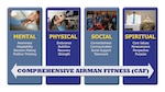 Comprehensive Airman Fitness Pillars