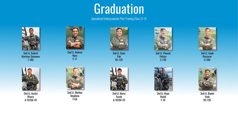 Specialized Undergraduate Pilot Training class 21-15 graduated after 52 weeks of training at Laughlin Air Force Base, Texas, Sept, 10, 2021. Laughlin is home of the 47th Flying Training Wing, whose mission is to build combat-ready Airmen, leaders and pilots. (U.S. Air Force graphic by Airman Kailee Reynolds)