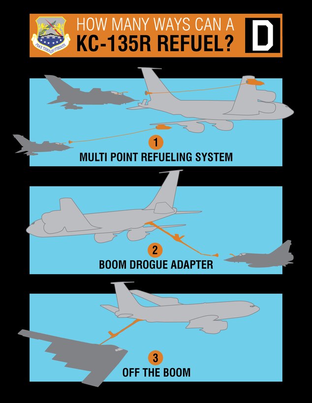 This graphic shows how many ways a KC-135R can refuel.