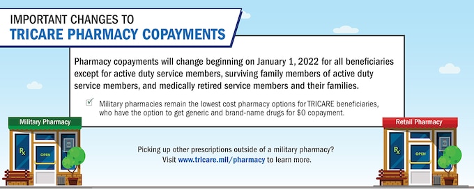 TRICARE Pharmacy Copay Changes