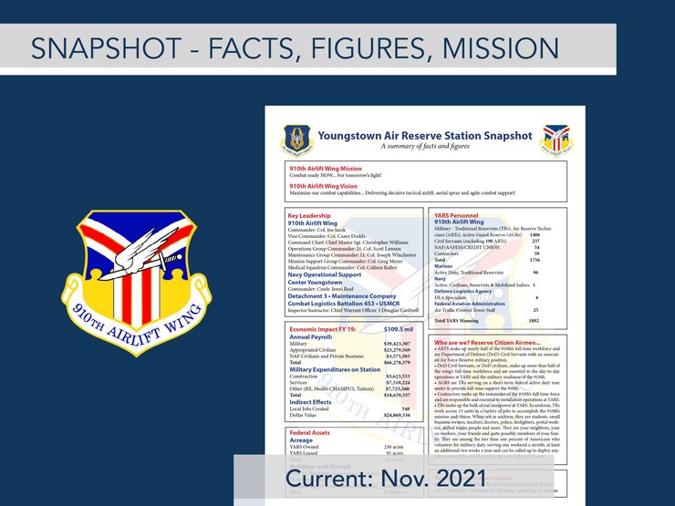 The 910th Airlift Wing's snapshot is a regularly updated document providing a summary of facts and figures regarding Youngstown Air Reserve Station, its mission, units and personnel.