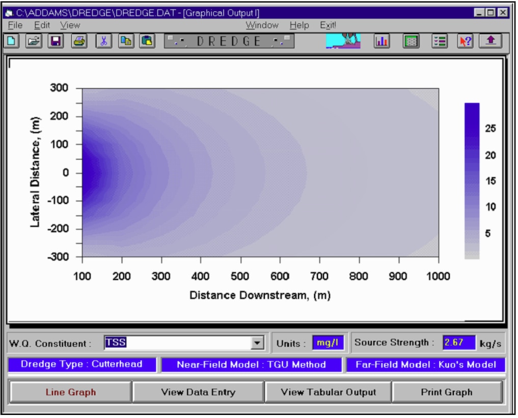 Screenshot of the DREDGE model displaying a contour plot of the resuspended sediment concentration (reported as Total Suspended Solids concentration) as a function of the distance from a cutterhead dredge.