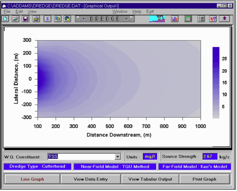 Screenshot of the DREDGE model displaying a contour plot of the resuspended sediment concentration (reported as Total Suspended Solids concentration) as a function of the distance from a cutterhead dredge.