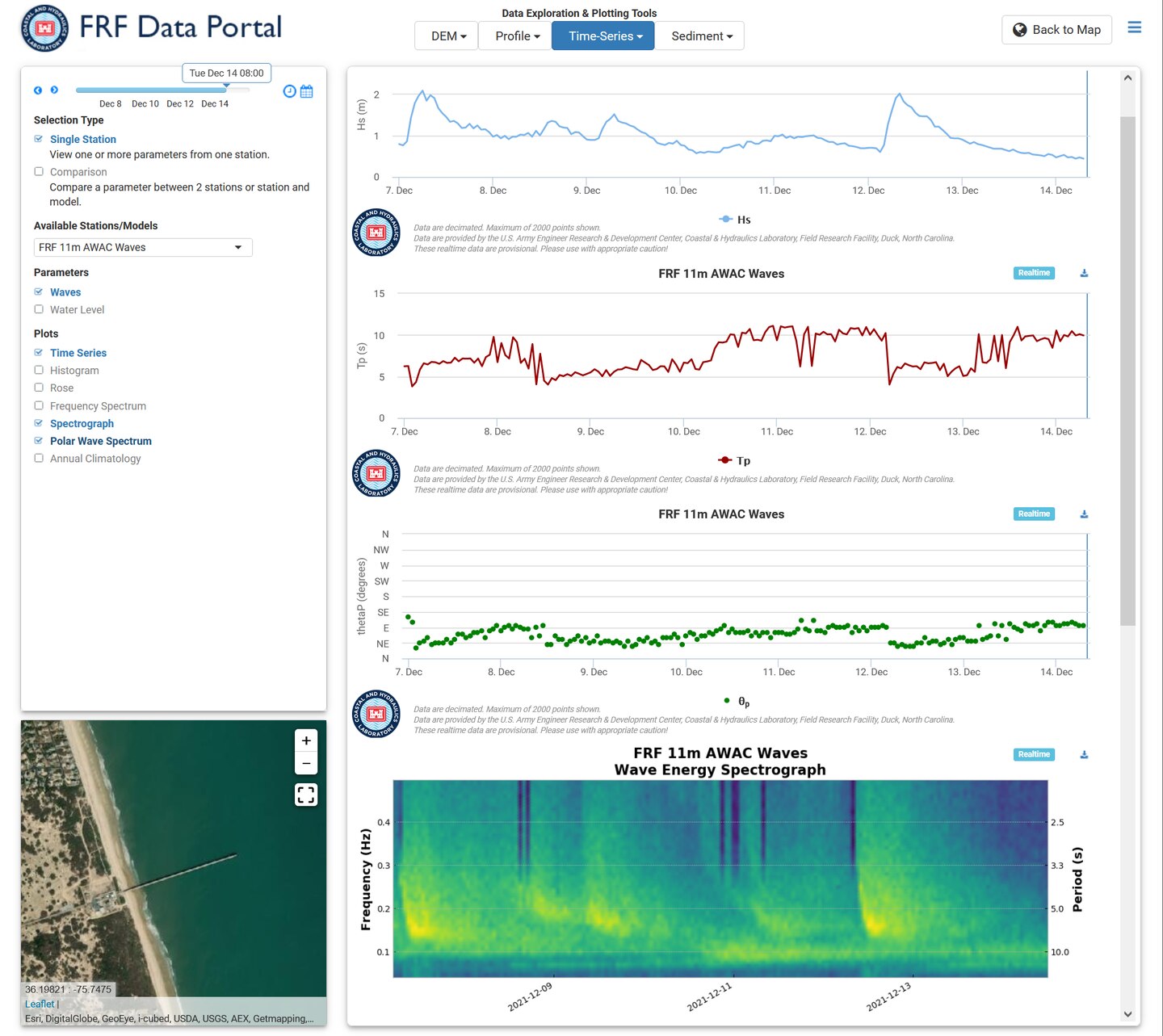 Data Exploration & Plotting Tools