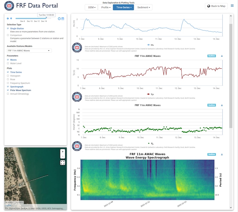 Data Exploration & Plotting Tools