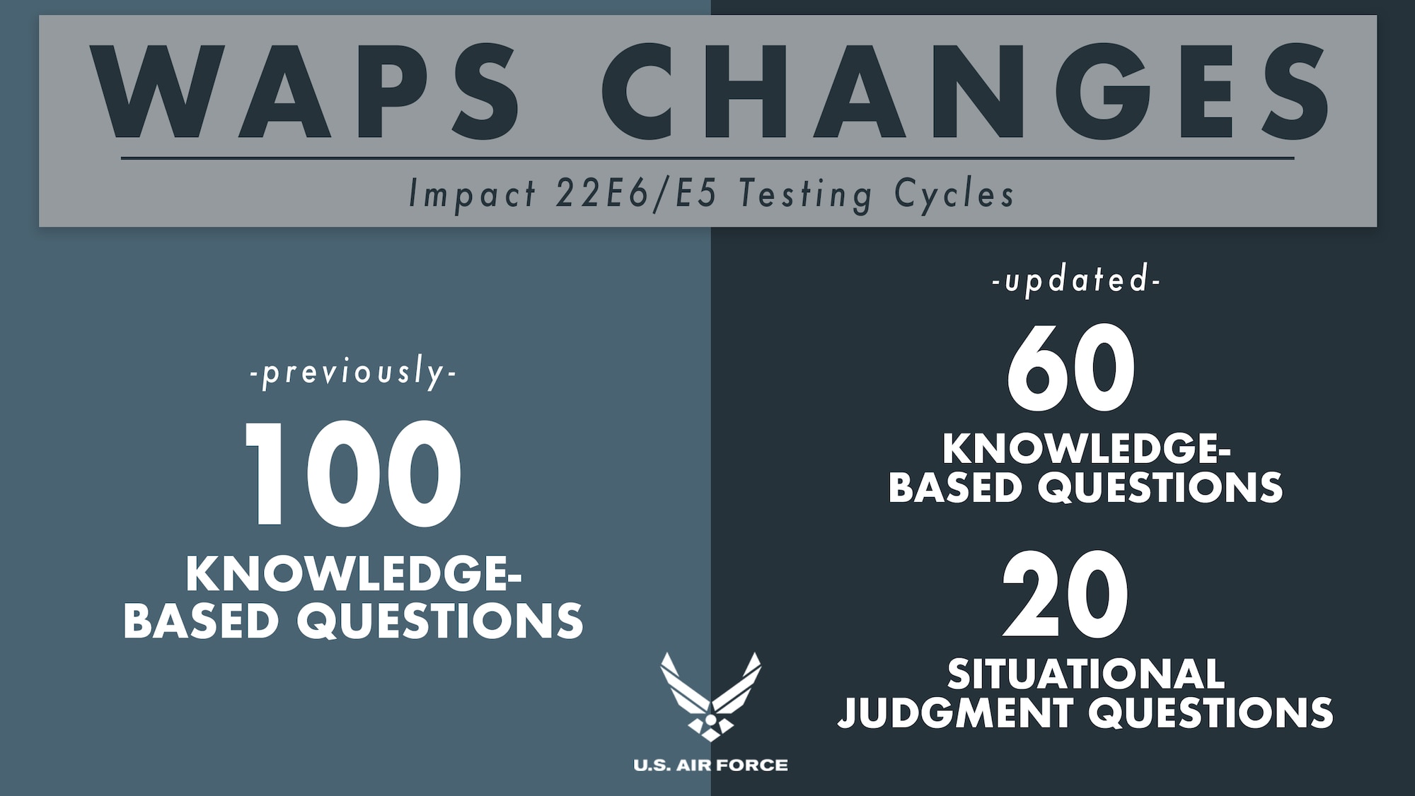 Graphic made for WAPS Test Change