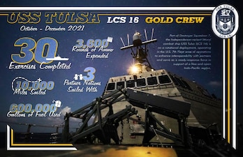 USS Tulsa Deployment Infographic