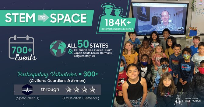 Stem to Space