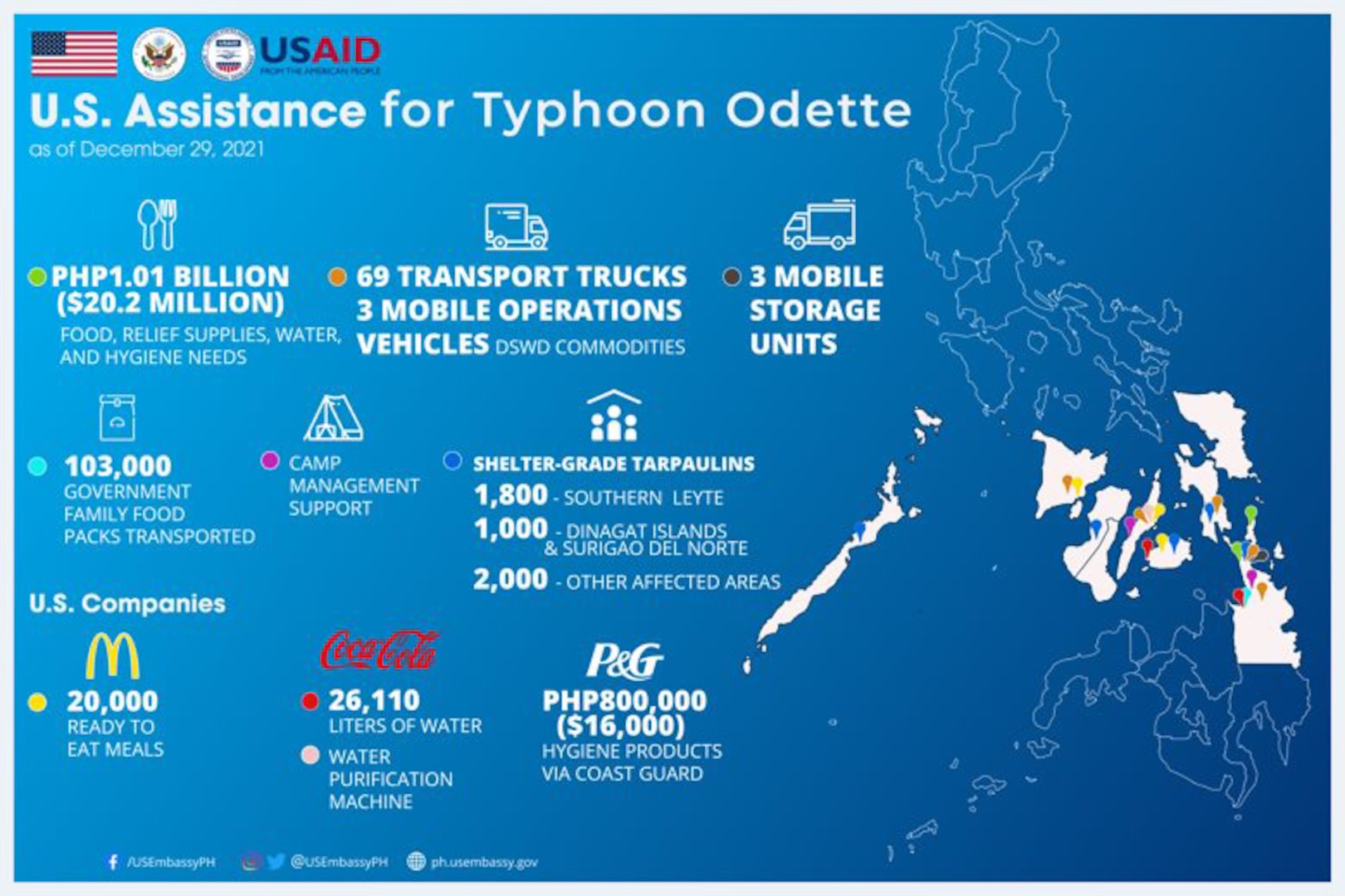 Typhoon Odette