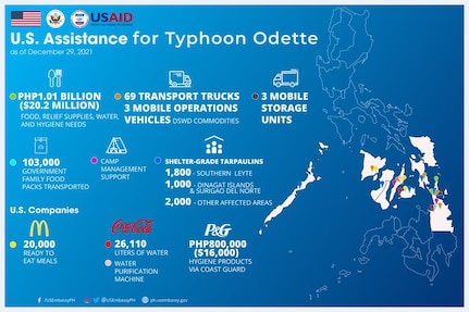 Typhoon Odette