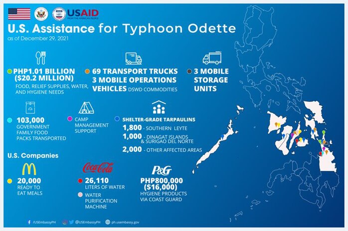 Typhoon Odette
