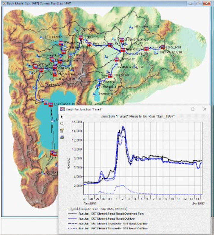 A screenshot from the IWR Product of the Year, HEC-HMS (Hydrologic Modeling System)