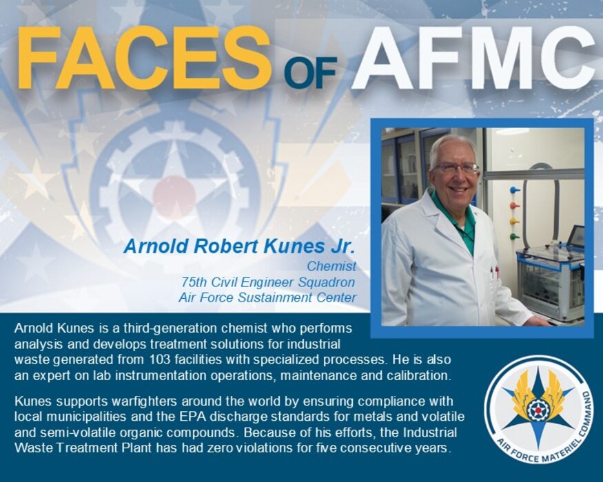 Faces of AFMC graphic