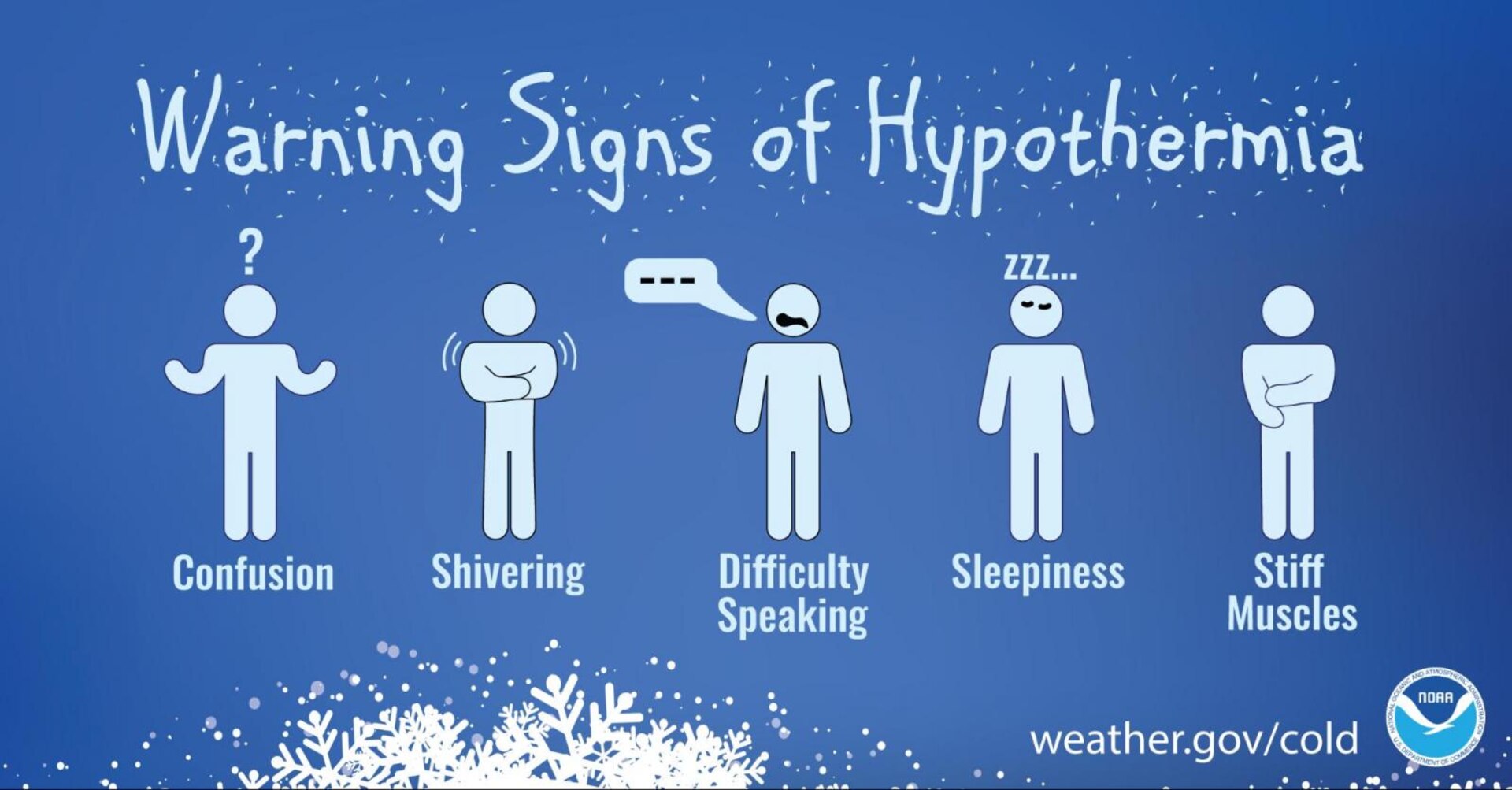 Hypothermia is a medical emergency that occurs when your body loses heat faster than it can produce heat, causing a dangerously low body temperature.