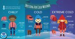If going outside, wear several layers of loose fitting, lightweight, warm clothing rather than one layer of heavy clothing.