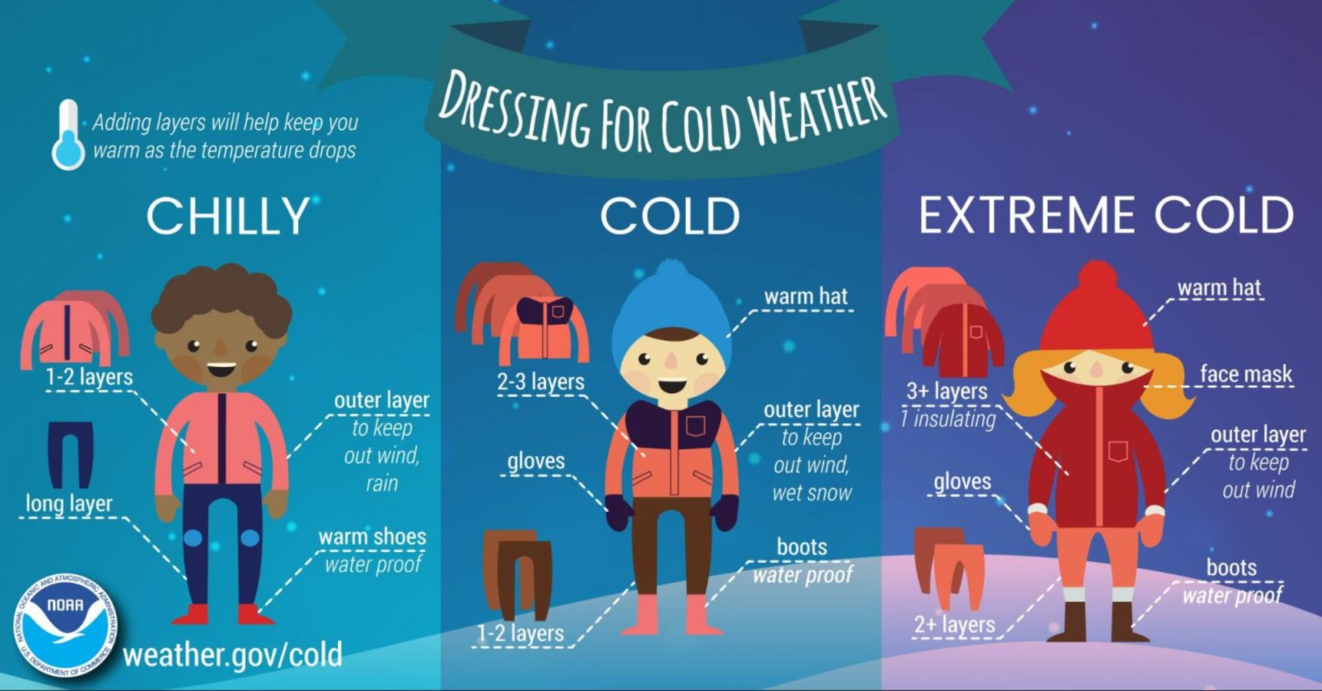 If going outside, wear several layers of loose fitting, lightweight, warm clothing rather than one layer of heavy clothing.