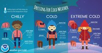 If going outside, wear several layers of loose fitting, lightweight, warm clothing rather than one layer of heavy clothing.