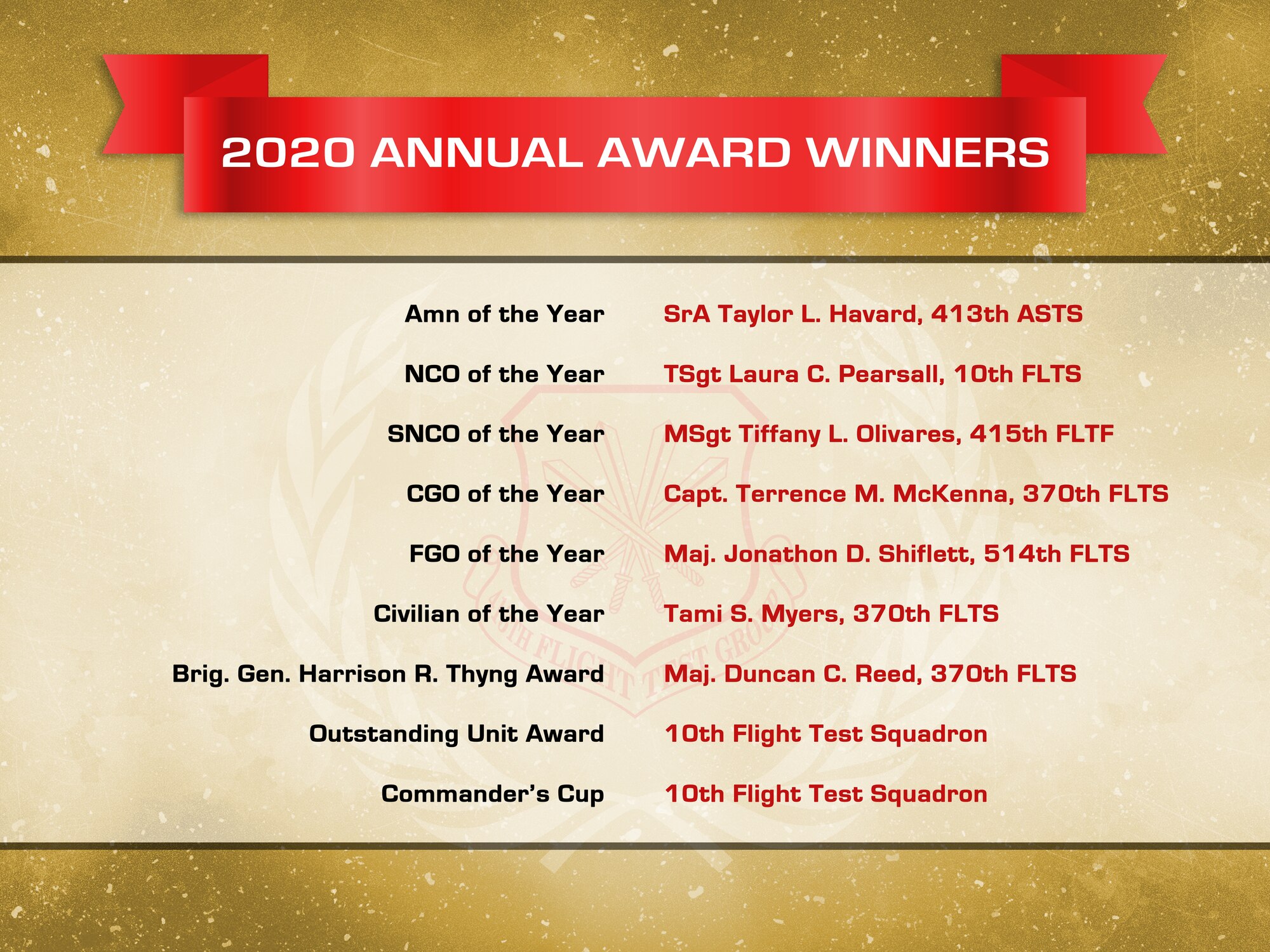 2020 annual awards