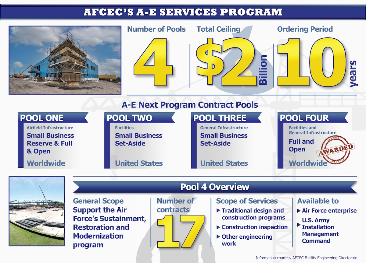 AFICC awards large-scale architect and engineering services contract ...