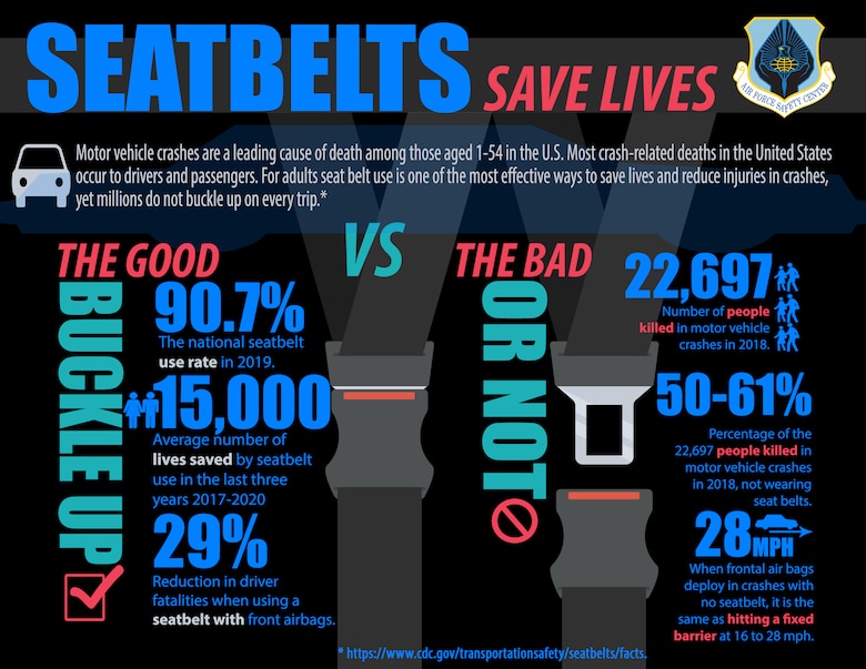 Seatbelts Save Lives > Air Force Safety Center > Article Display