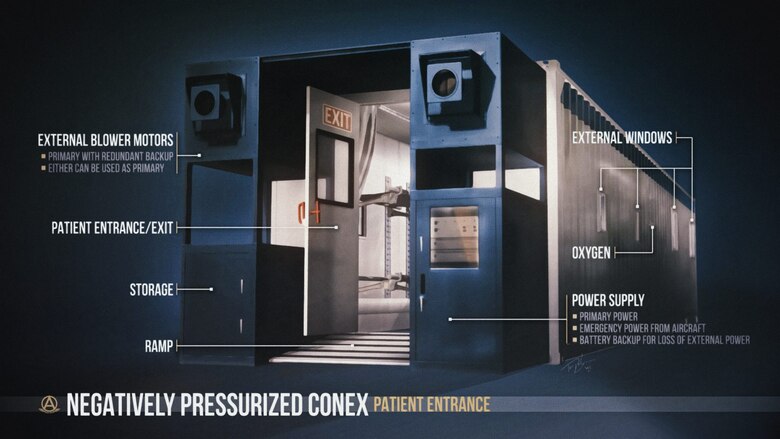 Shown is the patient entrance of a Negatively Pressurized Conex, or NPC.