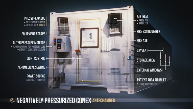 Shown is the antechamber entrance of a Negatively Pressurized Conex, or NPC.