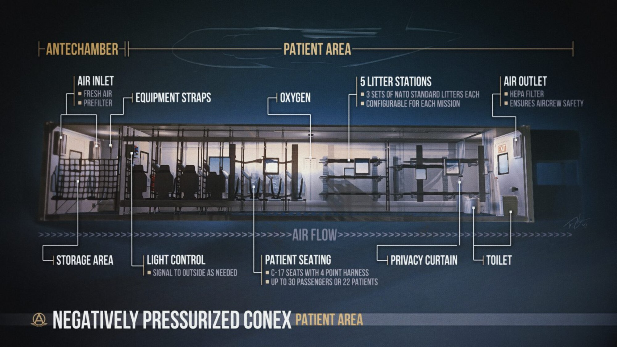 Shown is the antechamber and patient area of a Negatively Pressurized Conex, or NPC.