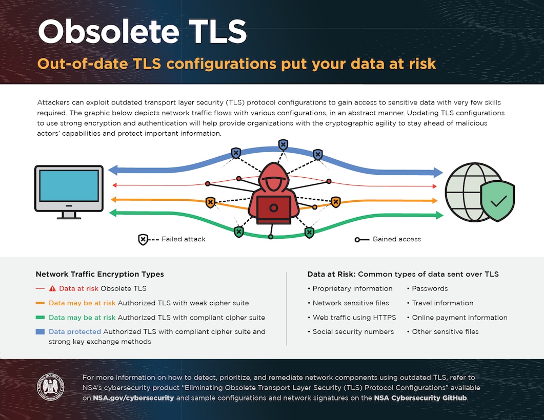 Eliminating Obsolete TLS Infographic