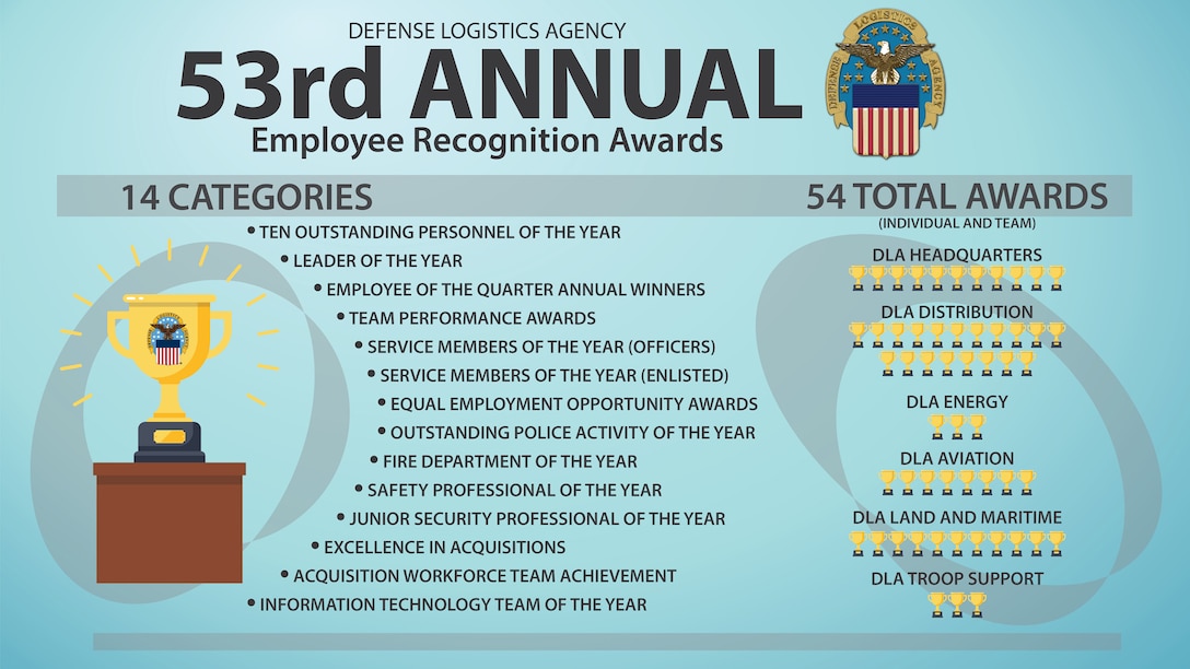 Graphic uses pictures of trophies to depict how many awards were received by DLA Headquarters and major subordinate commands.