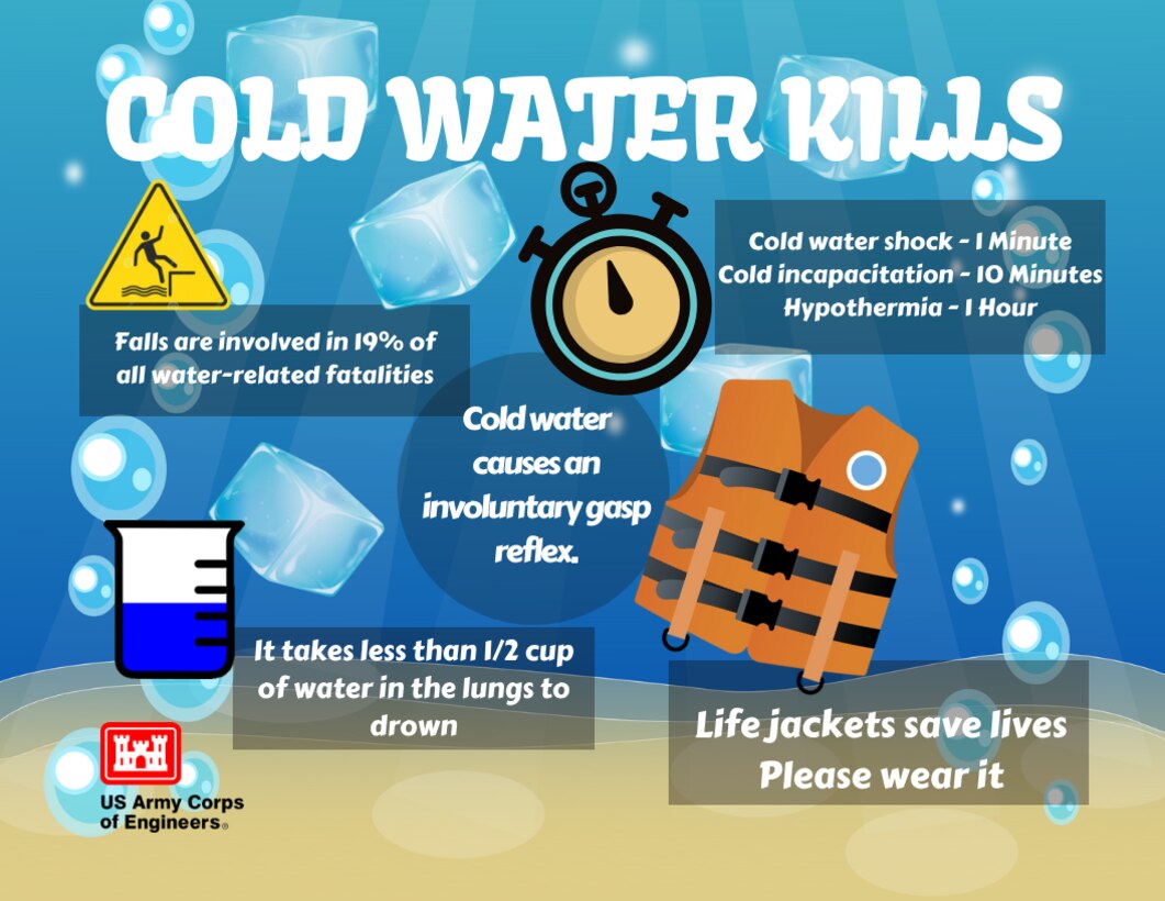 Cold Water Kills