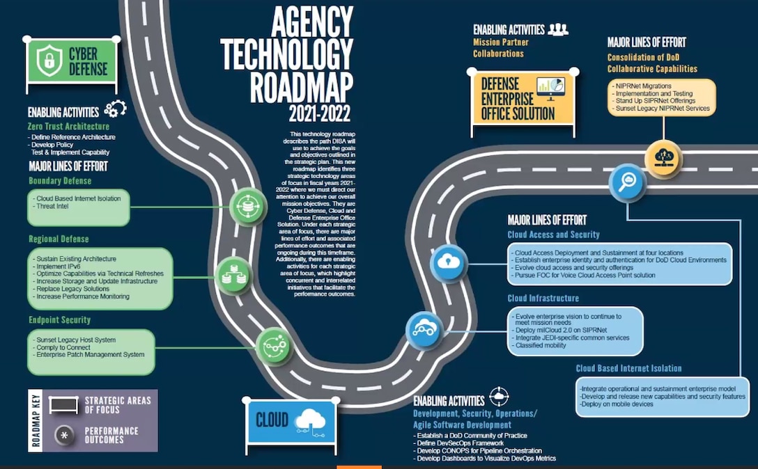 A chart titled Agency Technology Roadmap 2021-2022 highlights plans along a drawing of a roadway.