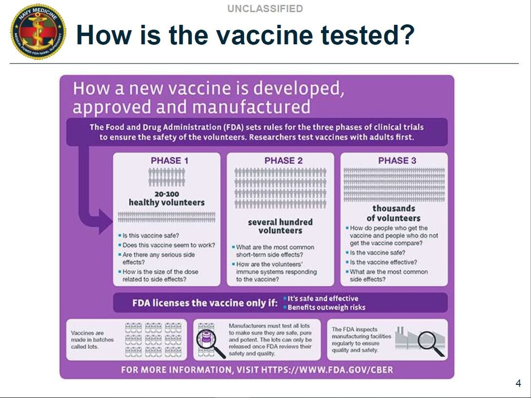 COVID-19 Vaccine Need to know