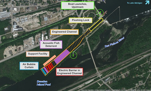 The Recommended Plan for the Great Lakes and Mississippi River Interbasin Study – Brandon Road project includes:  nonstructural measures, acoustic fish deterrent, air bubble curtain, engineered channel, electric barrier, flushing lock and boat launches.