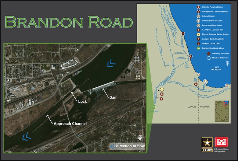 The U.S. Army Corps of Engineers has evaluated potential control options and technologies at Brandon Road Lock and Dam to prevent the upstream Interbasin transfer of Aquatic Nuisance Species (ANS) while minimizing impacts to Illinois Waterway uses and users. This effort has identified a recommended plan. Implementation of the recommended plan requires congressional authorization.