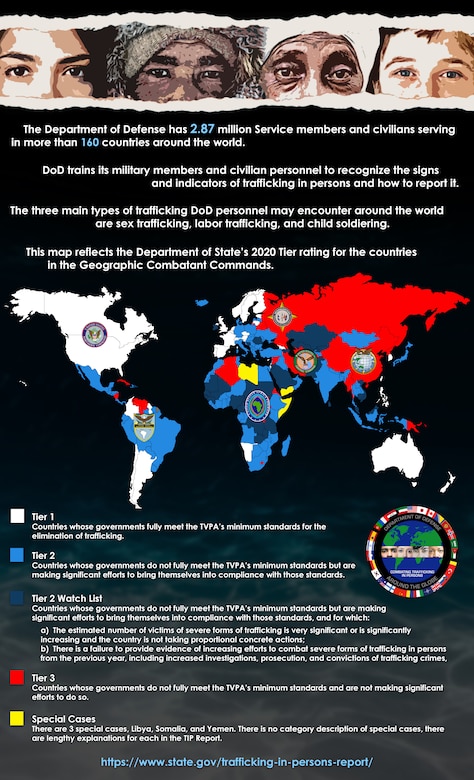 Trafficking in Persons Document