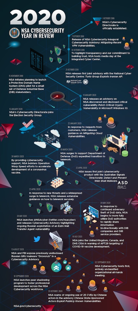 2020 NSA Cybersecurity Year in Review: Can you find the hidden message in this graphic?