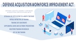 Info graphic for Defense Acquisition Workforce Improvement Act training.