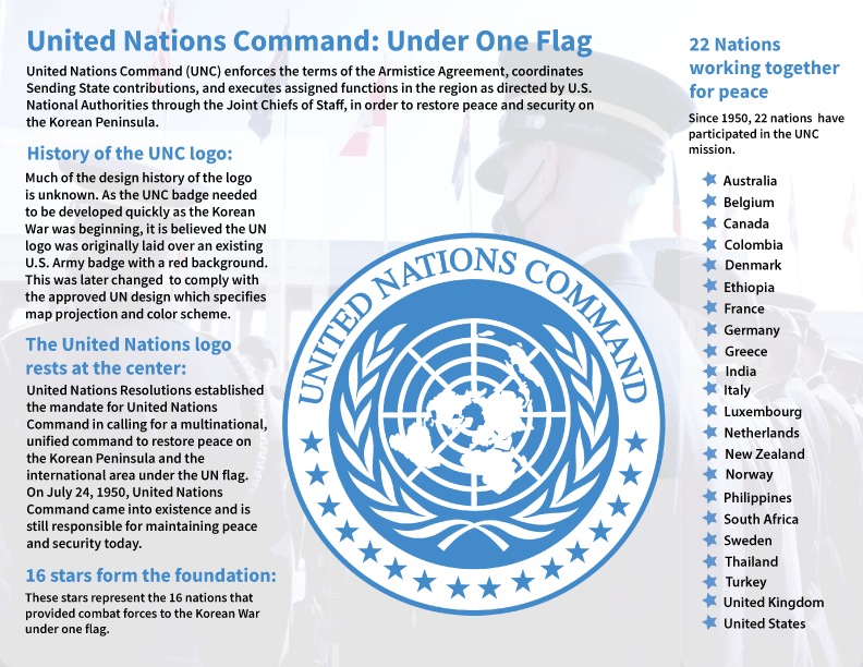 United Nations Command Logo Information > United Nations Command > Fact  Sheets” style=”width:100%”><figcaption style=