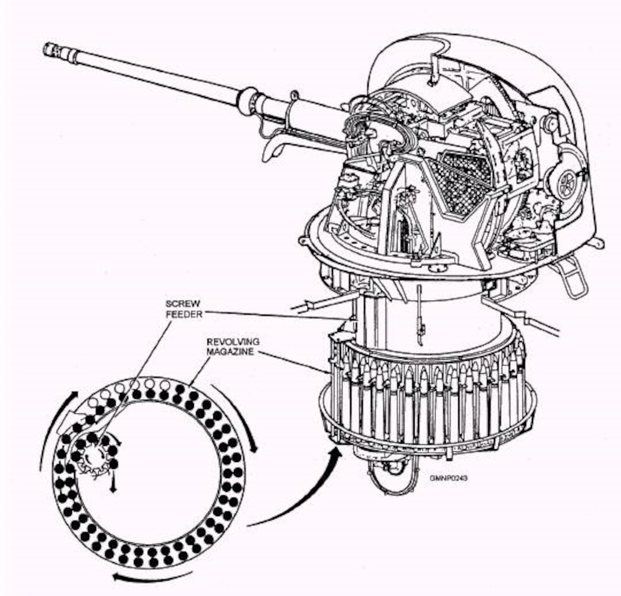 Ammunition Handling System