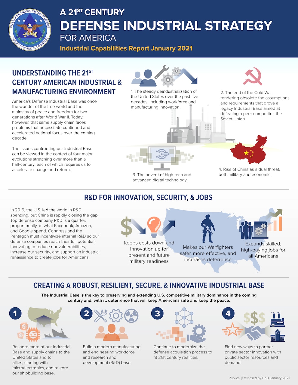 A series of information graphics illustrates challenges to the U.S. defense industrial base and solutions for how to meet those challenges.