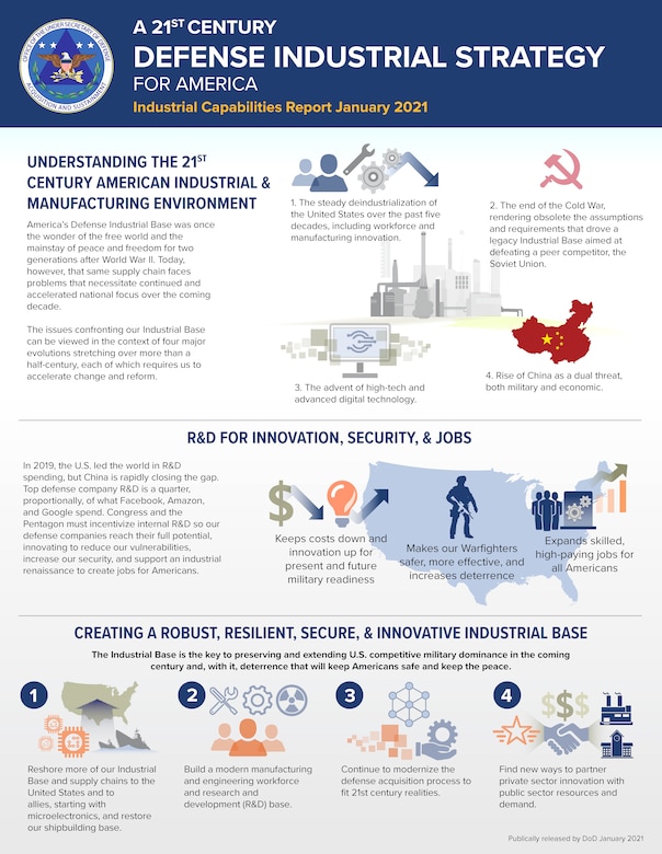 A series of information graphics illustrates challenges to the U.S. defense industrial base and solutions for how to meet those challenges.