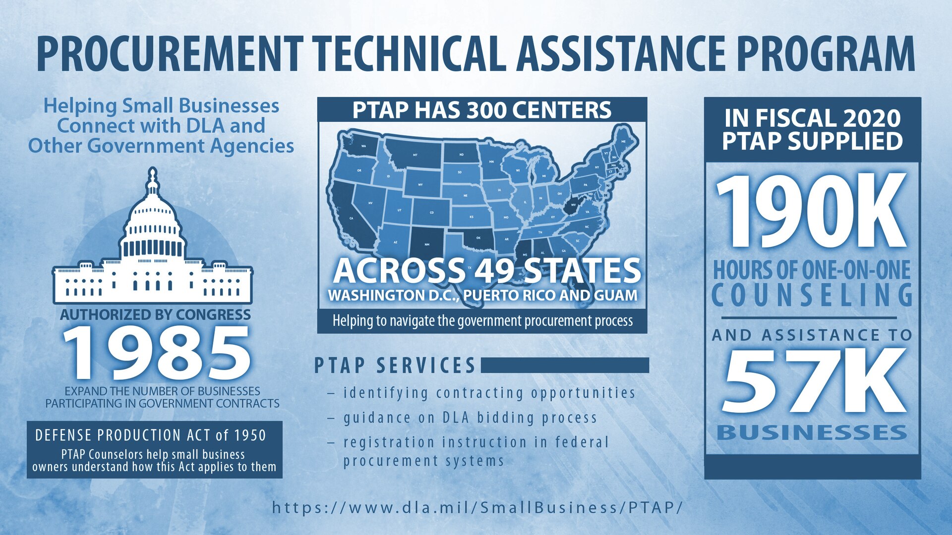 Graphic in blue and white depicting the presence of PTACs across 49 states with over 190 thousand hours of counseling going to 57 thousand businesses in 2020.
