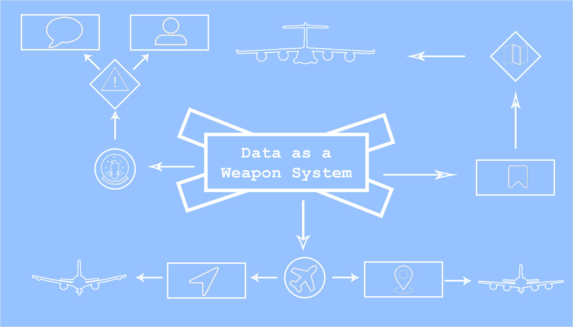 data points