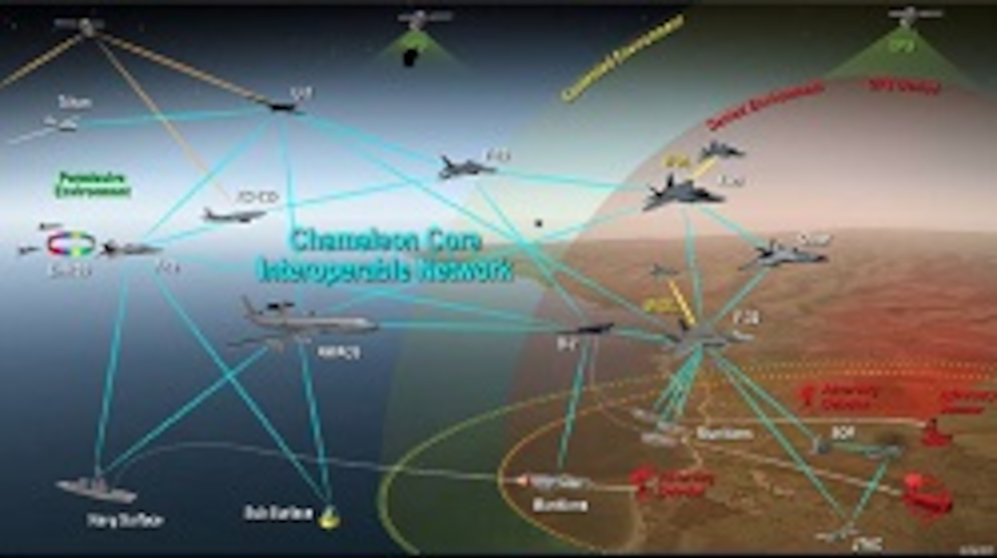 The US Air Force’s heavy reliance on space capabilities makes it vulnerable to potentially crippling asymmetric multi-domain attacks in the near future. While Air Force leaders have identified the importance of maintaining dominance in the space domain, their goal of attaining resilient and survivable systems in the future is not immediately attainable. Peer competitors and potential adversaries already possess several operational and developmental capabilities, which place critical US space assets on the losing side of a cost-exchange battle. An option to mitigate many of these risks exists in an airborne mobile-mesh network hosted initially by the Air Force’s high-altitude ISR platforms.