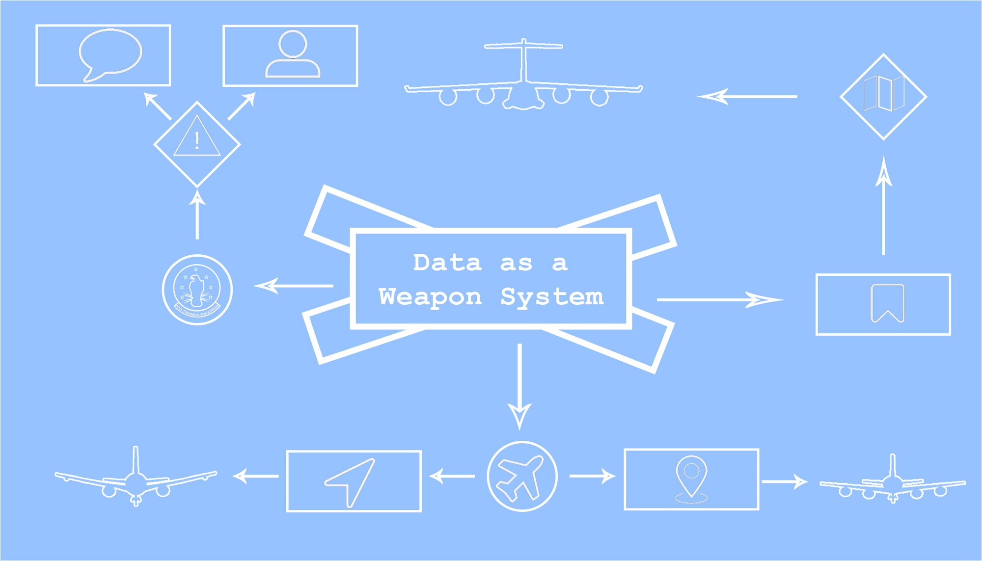 data points