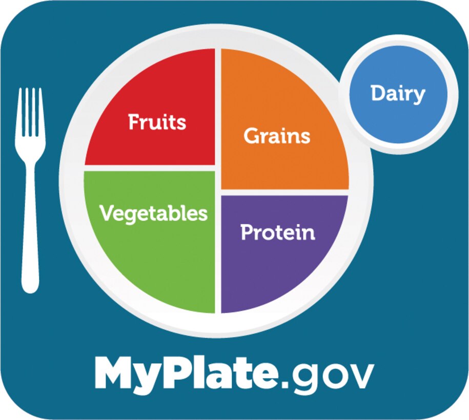 The Agriculture Department's "My Plate" program helps people understand nutrition.